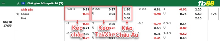 Fb88 bảng kèo trận đấu Nhật Bản vs Ghana