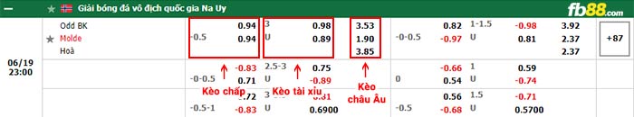fb88-bảng kèo trận đấu Odd Grenland vs Molde