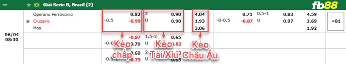 Fb88 bảng kèo trận đấu Operario Ferroviariovs Cruzeiro