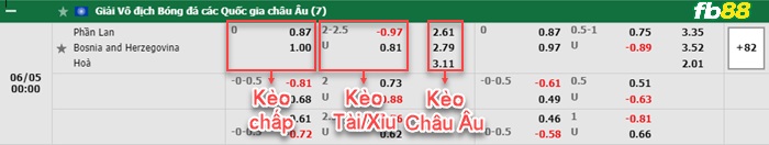 Fb88 bảng kèo trận đấu Phan Lan vs Bosnia