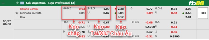 Fb88 bảng kèo trận đấu Rosario Central vs Gimnasia LP