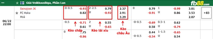 fb88-bảng kèo trận đấu SJK Seinajoki vs FC Haka