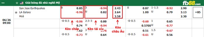 fb88-bảng kèo trận đấu San Jose vs LA Galaxy