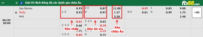 fb88-bảng kèo trận đấu San Marino vs Malta