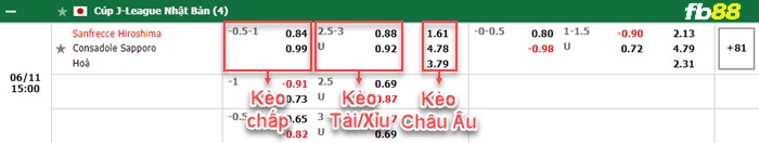 Fb88 soi kèo trận đấu Kashima Antlers vs Avispa Fukuoka