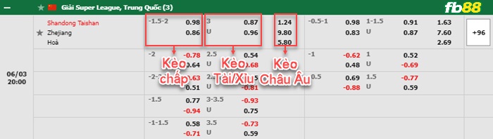 Fb88 tỷ lệ kèo trận đấu Hebei FC vs Wuhan Three Town