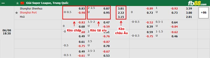 fb88-bảng kèo trận đấu Shanghai Shenhua vs Shanghai Port