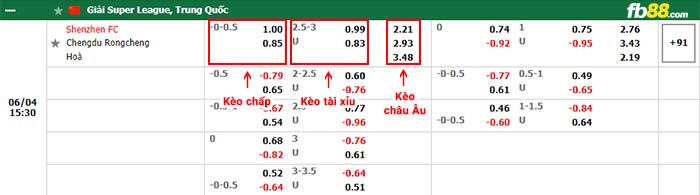 fb88-bảng kèo trận đấu Shenzhen FC vs Chengdu Rongcheng