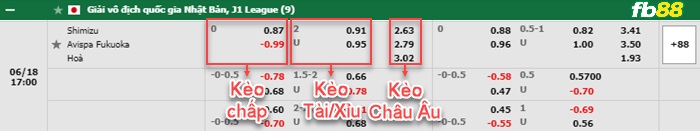 Fb88 bảng kèo trận đấu Kashima Antlers vs Kyoto Sanga