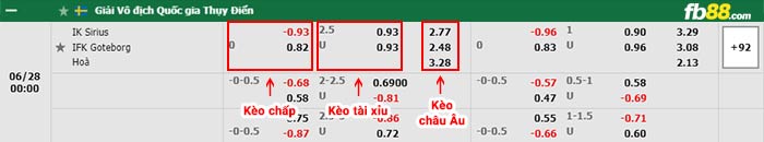 fb88-bảng kèo trận đấu Sirius vs Goteborg