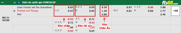 fb88-bảng kèo trận đấu St. Vincent & Grenadines vs Trinidad & Tobago