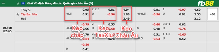 Fb88 bảng kèo trận đấu Thuy-si-vs-Tay-Ban-Nha-10-06-2022