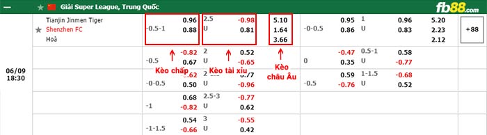 fb88-bảng kèo trận đấu Tianjin Jinmen vs Shenzhen FC