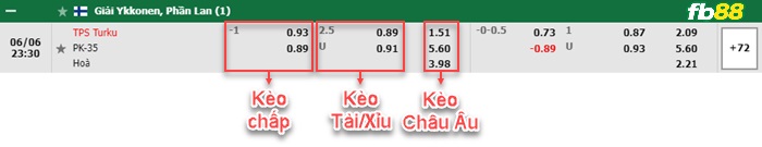 Fb88 bảng kèo trận đấu Turun Palloseura vs PK-35 Vantaa
