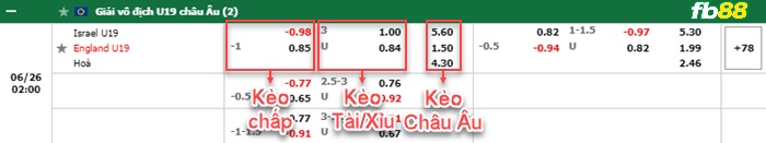 Fb88 bảng kèo trận đấu U19 Israel vs U19 Anh