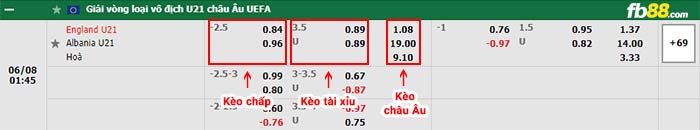 fb88-bảng kèo trận đấu U21 Anh vs U21 Albania