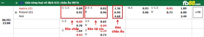 fb88-bảng kèo trận đấu U21 Ao vs U21 Phan Lan