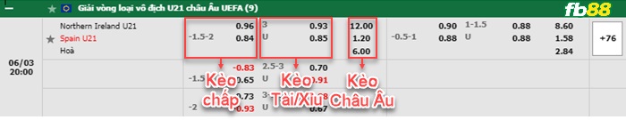 Fb88 bảng kèo trận đấu U21 Bắc Ailen vs U21 Tây Ban Nha