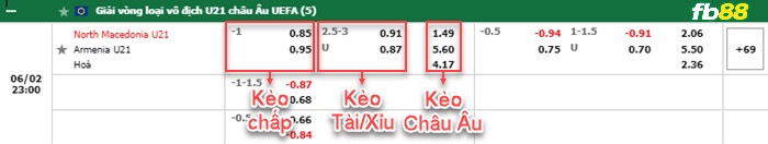 Fb88 bảng kèo trận đấu U21 Bắc Macedonia vs U21 Armenia