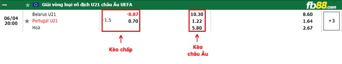 fb88-bảng kèo trận đấu U21 Belarus vs U21 Bo Dao Nha