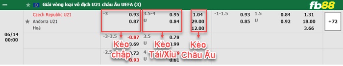Fb88 bảng kèo trận đấu U21 CH Séc vs U21 Andorra