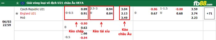 fb88-bảng kèo trận đấu U21 CH Séc vs U21 Anh