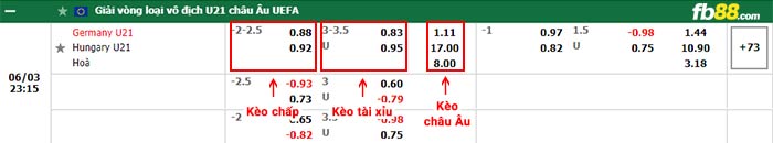 fb88-chi tiết kèo trận đấu Latvia vs Andorra