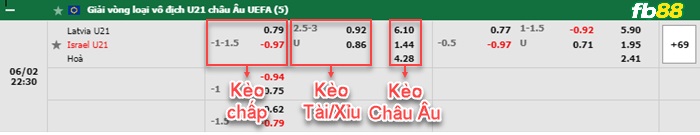 Fb88 bảng kèo trận đấu U21 Latvia vs U21 Israel