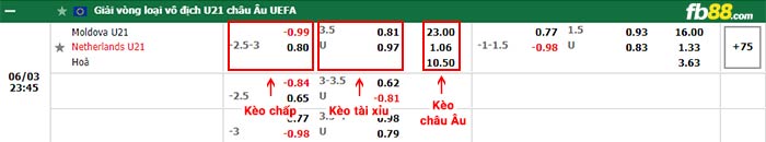 fb88-bảng kèo trận đấu U21 Moldova vs U21 Hà Lan