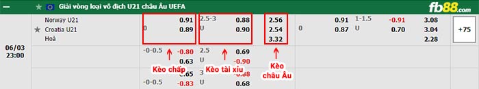 fb88-thông số trận đấu U23 Saudi Arabia vs U23 Tajikistan