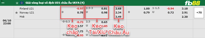 Fb88 bảng kèo trận đấu U21 Phần Lan vs U21 Na Uy
