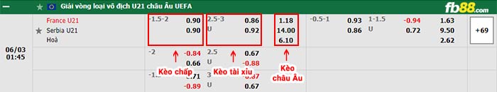 fb88-bảng kèo trận đấu U21 Pháp vs U21 Serbia
