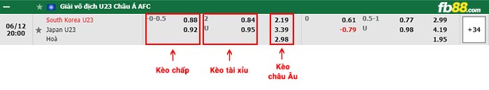 fb88-bảng kèo trận đấu U23 Han Quoc vs U23 Nhat Ban