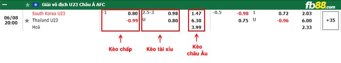 fb88-bảng kèo trận đấu U23 Han Quoc vs U23 Thai Lan