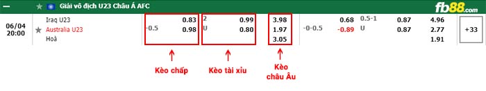 fb88-bảng kèo trận đấu U23 Iraq vs U23 Úc