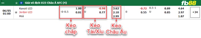 Fb88 bảng kèo trận đấu U23 Kuwait vs U23 Jordan
