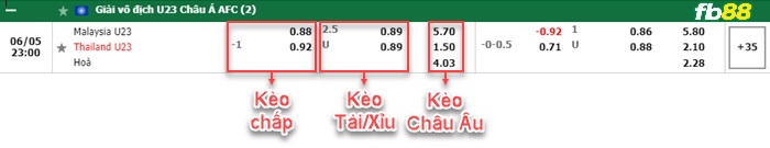 Fb88 bảng kèo trận đấu U23 Malaysia vs U23 Thai Lan