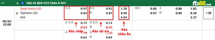 fb88-bảng kèo trận đấu U23 Saudi Arabia vs U23 Tajikistan