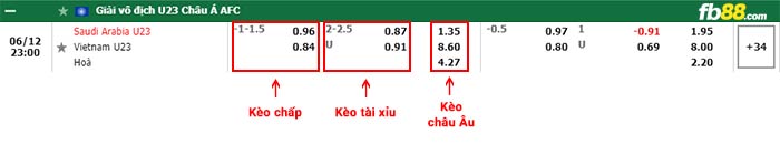 fb88-bảng kèo trận đấu U23 Saudi Arabia vs U23 Việt Nam