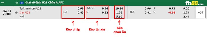 fb88-bảng kèo trận đấu U23 Turkmenistan vs U23 Iran