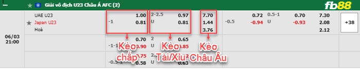 Fb88 bảng kèo trận đấu U23 UAE vs U23 Nhật Bản