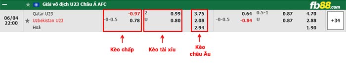 fb88-bảng kèo trận đấu U23 Qatar vs U23 Uzbekistan