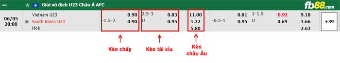 fb88-bảng kèo trận đấu U23 Viet Nam vs U23 Han Quoc