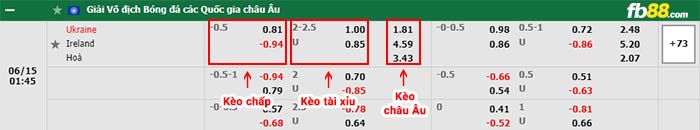 fb88-bảng kèo trận đấu Ukraine vs CH Ailen