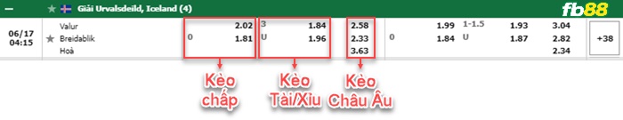 Fb88 bảng kèo trận đấu Valur vs Breidablik