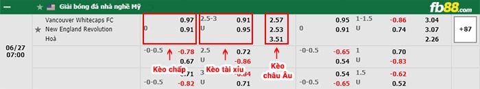 fb88-bảng kèo trận đấu Vancouver Whitecaps vs New England