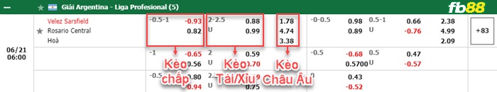 Fb88 bảng kèo trận đấu Velez Sarsfield vs Rosario Central