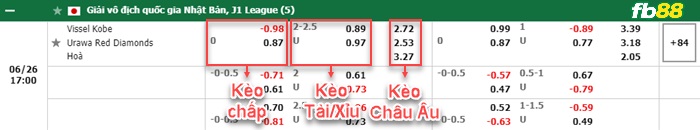 Fb88 bảng kèo trận đấu Vissel Kobe vs Urawa Reds
