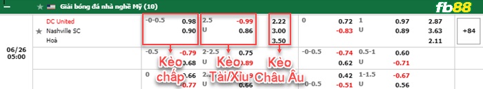 Fb88 bảng kèo trận đấu Washington DC vs Nashville