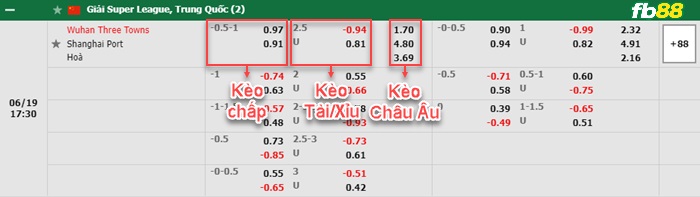 Fb88 bảng kèo trận đấu Wuhan Three Towns vs Shanghai Port